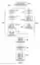 Fig. 08 - Electronic voting method and system employing a printed machine readable ballot