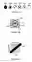 Fig. 10 - Electronic voting method and system employing a printed machine readable ballot