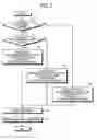 Fig. 03 - Document reading device and document reading method