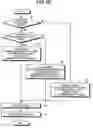 Fig. 05 - Document reading device and document reading method