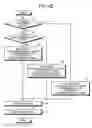 Fig. 07 - Document reading device and document reading method