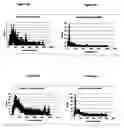 Fig. 04 - Miniature multinuclide detection system and methods
