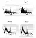 Fig. 05 - Miniature multinuclide detection system and methods