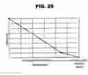Fig. 29 - Pressure control valve