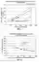 Fig. 02 - Additives package and magnetorheological fluid formulations for extended durability