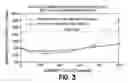 Fig. 03 - Additives package and magnetorheological fluid formulations for extended durability