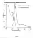 Fig. 06 - Broad-emission nanocrystals and methods of making and using same