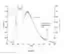 Fig. 07 - Broad-emission nanocrystals and methods of making and using same
