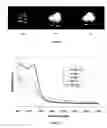 Fig. 08 - Broad-emission nanocrystals and methods of making and using same