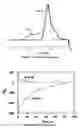 Fig. 04 - Devices containing chiroptical switching materials and methods of making and using the same