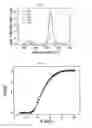 Fig. 03 - Inorganic electroluminescent diode and method of fabricating the same