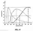 Fig. 08 - Method and device for wavelength-sensitive photo-sensing