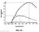 Fig. 12 - Method and device for wavelength-sensitive photo-sensing