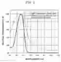 Fig. 04 - Semiconductor photodetector with converging structure on light receiving surface sealed with optical transmitting resin containing micro particles