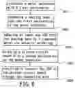 Fig. 07 - Light emitting module and process thereof