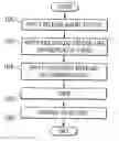 Fig. 01 - METHOD OF MULTI-AXIAL CRYSTALLINE THERMOPLASTIC COATING OF COMPOSITE STRUCTURES