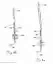 Fig. 09 - Bagger apparatus