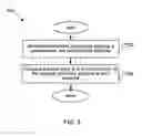 Fig. 09 - Electroactive polymer pre-strain