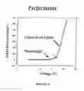 Fig. 15 - Organic light-emitting diodes and methods for assembly and emission control