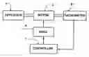 Fig. 01 - Method of controlling the speed of an electric motor