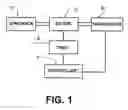 Fig. 02 - Method of controlling the speed of an electric motor
