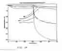 Fig. 22 - While-drilling apparatus for measuring streaming potentials and determining earth formation characteristics and other useful information