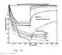 Fig. 24 - While-drilling apparatus for measuring streaming potentials and determining earth formation characteristics and other useful information