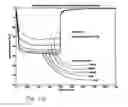 Fig. 25 - While-drilling apparatus for measuring streaming potentials and determining earth formation characteristics and other useful information