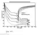 Fig. 26 - While-drilling apparatus for measuring streaming potentials and determining earth formation characteristics and other useful information