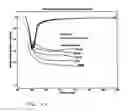 Fig. 28 - While-drilling apparatus for measuring streaming potentials and determining earth formation characteristics and other useful information