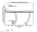 Fig. 31 - While-drilling apparatus for measuring streaming potentials and determining earth formation characteristics and other useful information