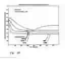 Fig. 32 - While-drilling apparatus for measuring streaming potentials and determining earth formation characteristics and other useful information