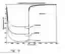 Fig. 33 - While-drilling apparatus for measuring streaming potentials and determining earth formation characteristics and other useful information