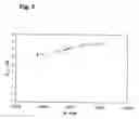 Fig. 04 - Method and device for measuring ultrahigh vacuum