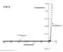 Fig. 05 - Method and Apparatus for Nondestructive Evaluation of Semiconductor Wafers