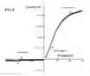 Fig. 06 - Method and Apparatus for Nondestructive Evaluation of Semiconductor Wafers