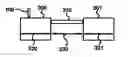 Fig. 01 - Multi-probes as single RF tuning element for RF slide-screw tuners
