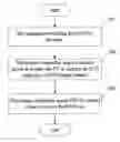 Fig. 01 - Method and device for controlling switch between appliances