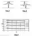 Fig. 05 - Method and system for determining a cornering angle of a tyre during the running of a vehicle