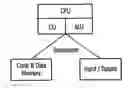 Fig. 01 - Reconfigurable switching device parallel calculation of any particular algorithms