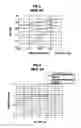 Fig. 04 - Triplate-type planar array antenna