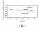 Fig. 05 - LED driving apparatus with temperature compensation function