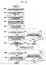 Fig. 36 - Screen image presentation apparatus and method for mobile phone