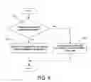 Fig. 06 - Method for zooming image proportion of a mobile electronic apparatus and the mobile electronic apparatus using the same