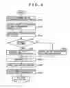 Fig. 07 - Information processing apparatus, information processing method and program