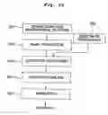 Fig. 15 - Exposure apparatus and method for producing device