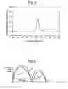 Fig. 03 - Laser radar device and method