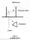 Fig. 02 - Methods and apparatus for reducing noise in scatterometry measurements