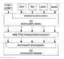 Fig. 01 - MIME type-based printer driver selection