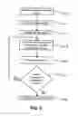 Fig. 07 - Method and system to allow printing compression of documents